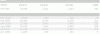 monthly stats.gif