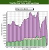 lyricstemple_visitor_pageview_stats.jpg