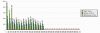 kingdomrushinfo-traffic-january.png