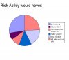 rickroll piechart.jpg