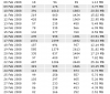 WebStats February.PNG