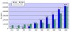 ispalpopchart1.jpg