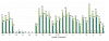 graph-daily-rpu-labels-bar-last30days.png