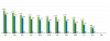 graph-monthly-rpu-labels-bar-currentyear.png
