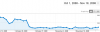 down-down-down.PNG