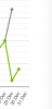 popads extra graph.PNG