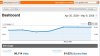 groupsrv-analytics-7days.jpg