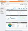 Dashboard - Google Analytics_1258280697866.jpg