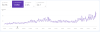 GSC Impressions Over Time.png