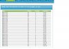 stats-revenue-november2009.jpg