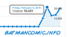 batmancomicinfoanalytics.png