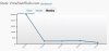 wordpress traffic.JPG