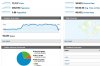 melayubolehtv-analytics2.jpg