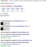 sewarenpagerank.png