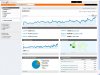 Google Analytics Jun-Sep.jpg