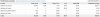 December 2010 Adsense Revenue.jpg