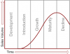 growth.png
