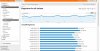 flashfooty-analytics_April_2011_pageviews.jpg