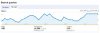 googlegraph.JPG