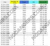 nodangersdec06stats.jpg