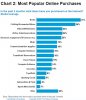nielsen-global-ecommerce-most-popular-online-purchases-copy.jpg