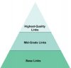 link_pyramid_chart.jpg