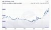 CHF+to+EUR+10year.jpg
