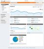 Dashboard - Google Analytics_1315470972656.jpg