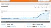 traffic-august.jpg