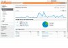 repairinghardwoodfloors.net traffic.jpg