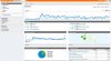 comodoproblems-analytics.jpg