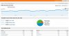 traffic sources overview.jpg
