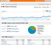 Dota360.com traffic.JPG