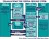 Organiztion_of_the_Federal_Reserve_System.jpg