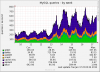 mysql_queries-week.png