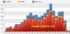 vampire-games.org traffic.jpg