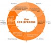 seo-process.jpg