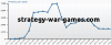 strategy-war-games week.png