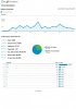 Analytics www.watchlivecricketlive.com Visitors Overview 20120405-20120425-page-001.jpg