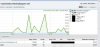 Manchester Performance reports- Google AdSense.jpg