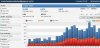 manchesterunitedwallpapers.net Histats - Daily stats.jpg