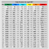 Usage Statistics for profiletweakz.info - April 2007_1177274906560.png