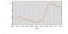 latest_numbers_LNS14000000_2002_2012_all_period_M04_data.jpg