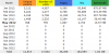 traffic_stats.png
