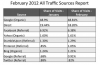 shareaholic-traffic-chart.png