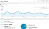 Visitors Overview - Google Analytics.jpg