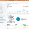 AudiologistSalaryToday.org - Visitors Overview - Google Analytics.jpg