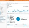 OpticianSalaryToday.org - Visitors Overview - Google Analytics.jpg