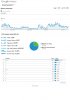 Analytics torrentusa.com Visitors Overview 20110801-20120731.jpg