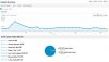 July 2012 Traffic Report.jpg